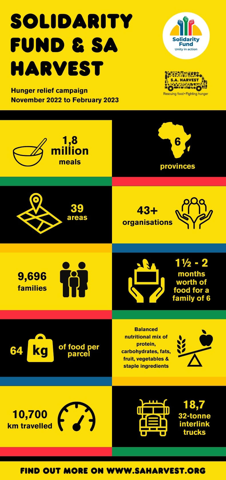 Solidarity_Fund_x_SA_Harvest_infographic_November_2022.jpg