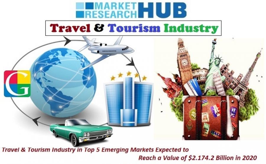 business tourism market